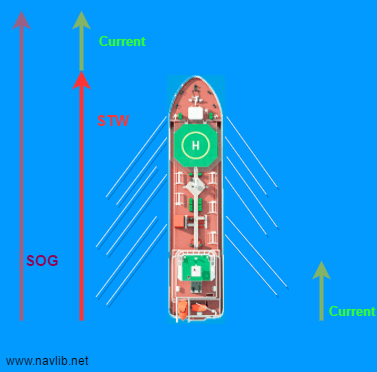 ships-speed-sog Навигация. Первые шаги. Скорость судна.