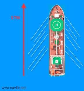 ships-speed-water Навигация. Первые шаги. Скорость судна.