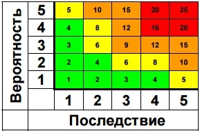 Risk assessment: Руководство по управлению рисками