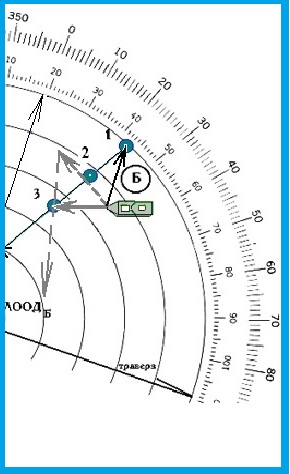 Radar and the Collision Regulations - РАДИОЛОКАТОР И МППСС