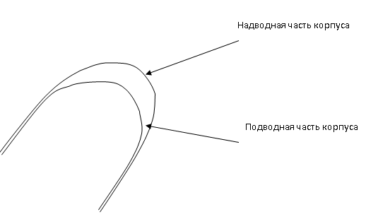 Повреждения при столкновении судов