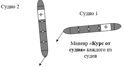 11 Повреждения при столкновении судов