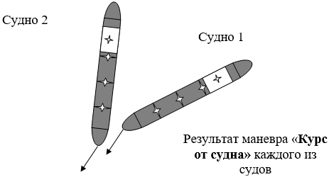 12 Повреждения при столкновении судов