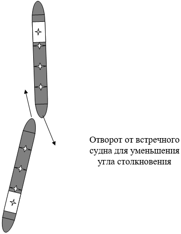 13 Повреждения при столкновении судов