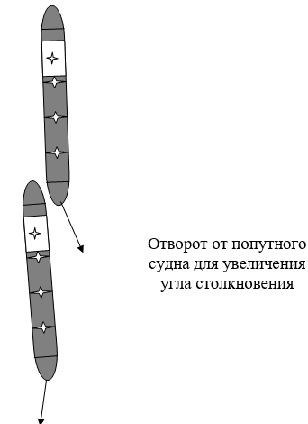 16 Повреждения при столкновении судов