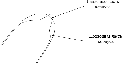 3 Повреждения при столкновении судов