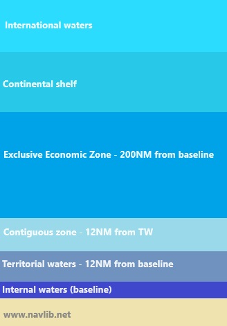 Что такое конвенция по морскому праву UNCLOS?