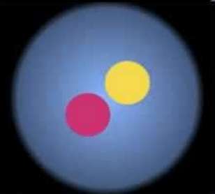 Diagonal displacement of Sun images indicating side error