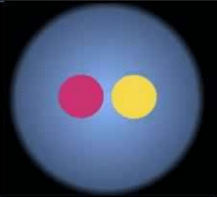 Sun images aligned horizontally via micrometer drum