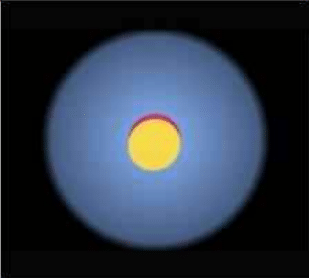 Solar images aligned on a common vertical axis
